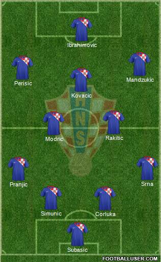 Croatia Formation 2014