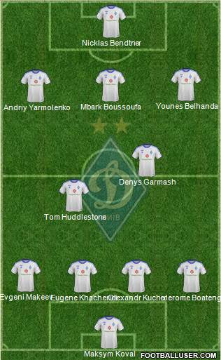 Dinamo Kiev Formation 2014