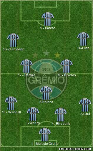 Grêmio FBPA Formation 2014