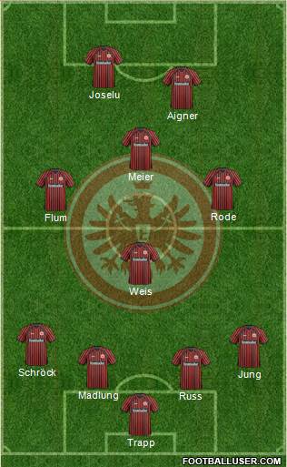 Eintracht Frankfurt Formation 2014