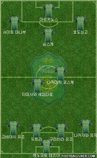 Jeonbuk Hyundai Motors Formation 2014