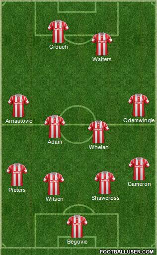 Stoke City Formation 2014