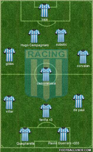 Racing Club Formation 2014