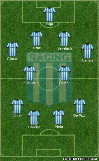 Racing Club Formation 2014