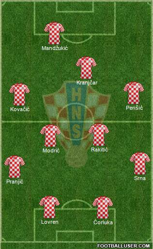 Croatia Formation 2014