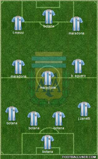 Argentina Formation 2014