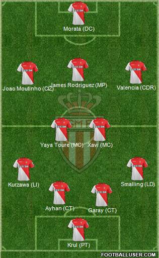 AS Monaco FC Formation 2014