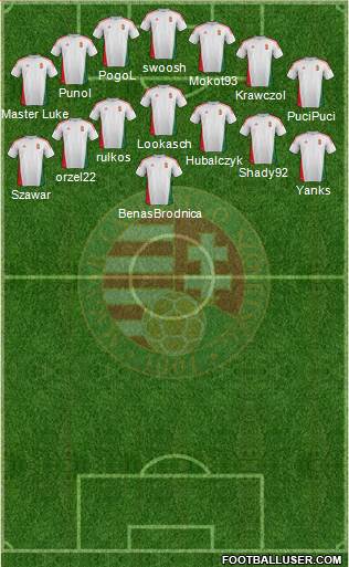 Hungary Formation 2014