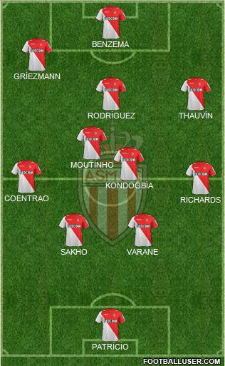 AS Monaco FC Formation 2014