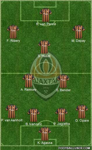 Shakhtar Donetsk Formation 2014