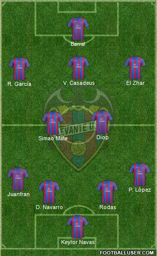 Levante U.D., S.A.D. Formation 2014