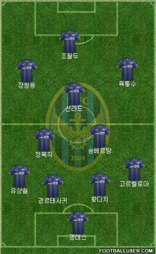 Incheon United Formation 2014