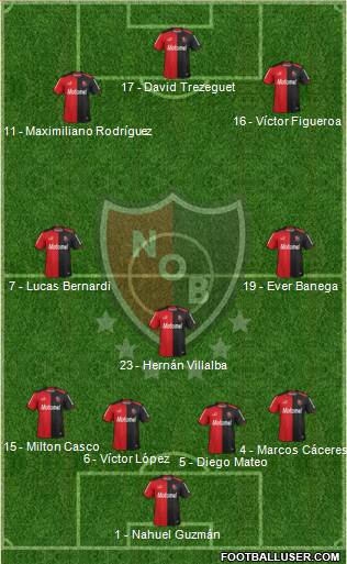 Newell's Old Boys Formation 2014