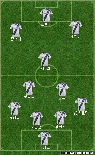 Los Angeles Galaxy Formation 2014