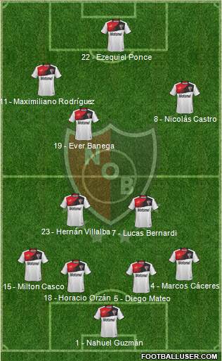 Newell's Old Boys Formation 2014