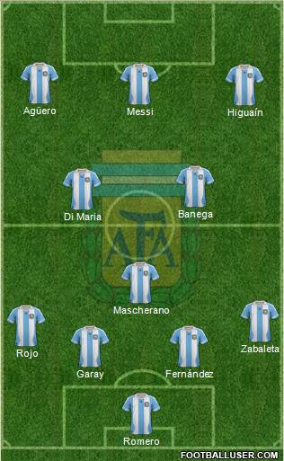 Argentina Formation 2014