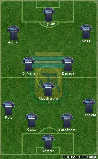 Argentina Formation 2014