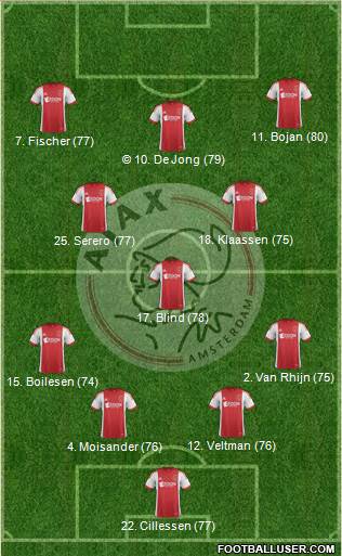 AFC Ajax Formation 2014