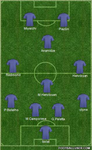 Cardiff City Formation 2014