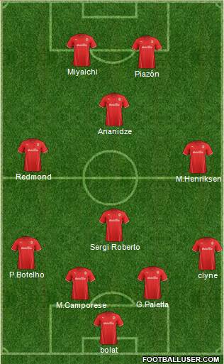 Cardiff City Formation 2014