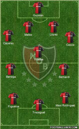 Newell's Old Boys Formation 2014