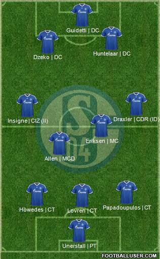 FC Schalke 04 Formation 2014