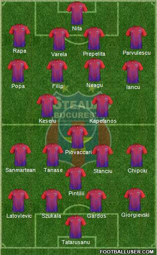 FC Steaua Bucharest Formation 2014