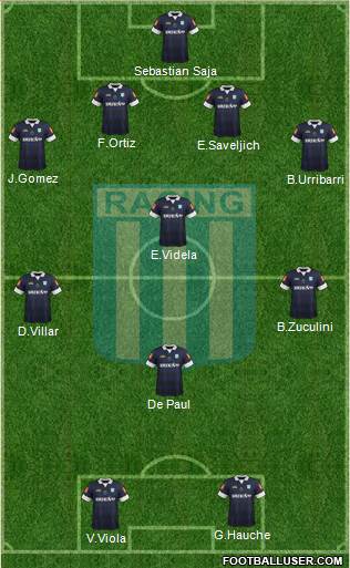 Racing Club Formation 2014