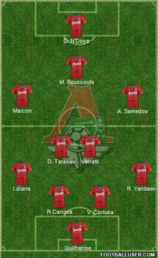 Lokomotiv Moscow Formation 2014