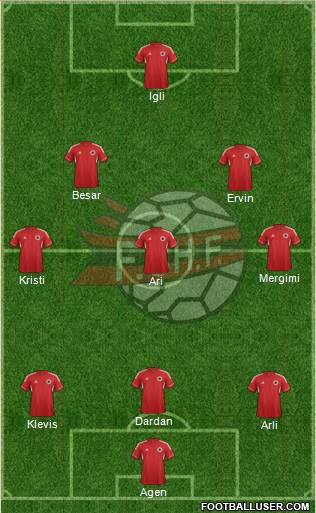 Albania Formation 2014