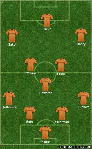 Wolverhampton Wanderers Formation 2014