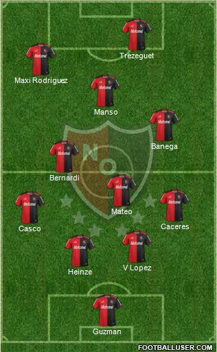 Newell's Old Boys Formation 2014