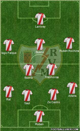 Rayo Vallecano de Madrid S.A.D. Formation 2014