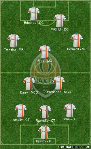 Shakhtar Donetsk Formation 2014