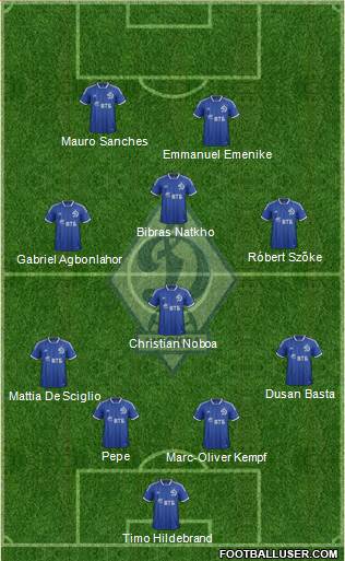 Dinamo Moscow Formation 2014