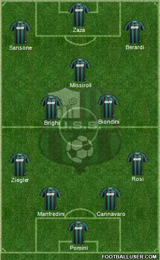 Sassuolo Formation 2014