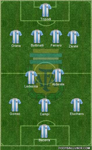 Argentina Formation 2014