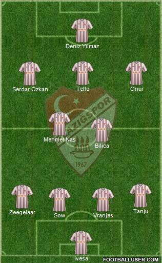 Elazigspor Formation 2014