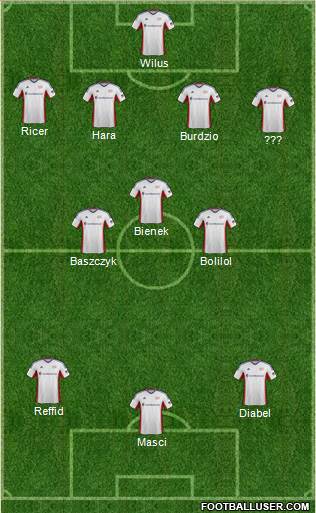 New England Revolution Formation 2014