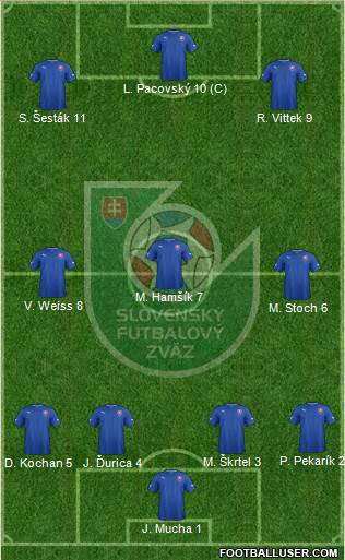 Slovakia Formation 2014