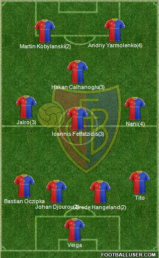 FC Basel Formation 2014