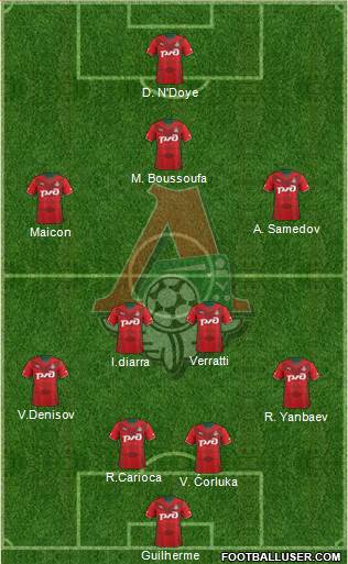 Lokomotiv Moscow Formation 2014