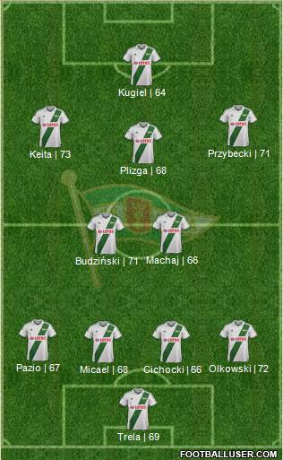 Lechia Gdansk Formation 2014