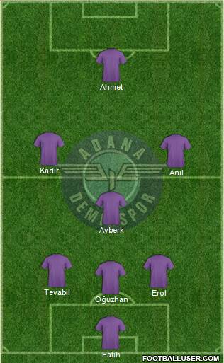 Adana Demirspor Formation 2014