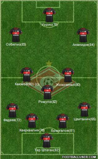 Spartak Moscow Formation 2014