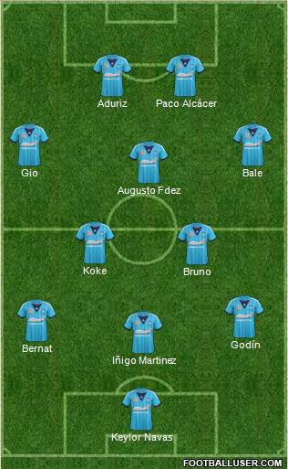 Sydney FC Formation 2014