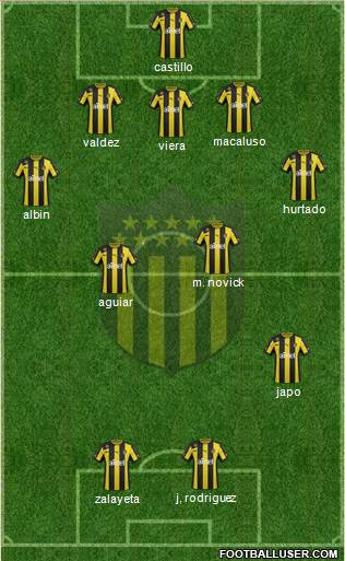 Club Atlético Peñarol Formation 2014