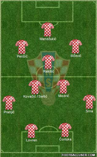 Croatia Formation 2014