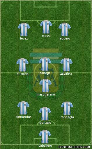 Argentina Formation 2014