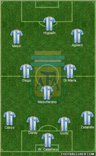 Argentina Formation 2014